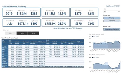 trinium software